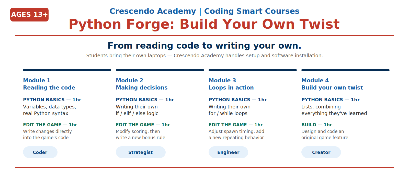 Python Forge: Build Your Own Twist